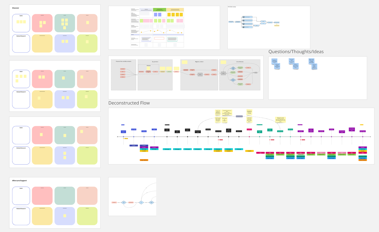 stakeholder research data